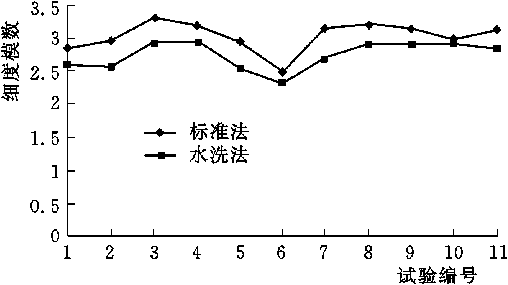 官地水電站碾壓混凝土材料特性及質(zhì)量控制